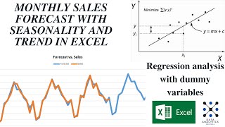 Monthly Sales Forecast with Seasonality and Trend  EXCEL regression with dummy variables [upl. by Gnirol351]