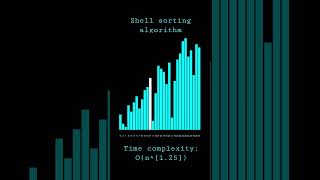 Shell sort algorithm visualization Follow for more cool coding videos python coding shorts [upl. by Coral885]