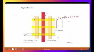 L10B  Cadence Generic 14nm FinFET Layout and Structure Part I [upl. by Ecidnac]