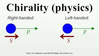 Chirality physics [upl. by Notlad501]