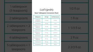 Conversion Chart  Grams  Ml  Cups  Tablespoon  Teaspoon  measurements [upl. by Reilamag]