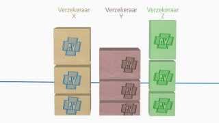 Hoe werkt een zorgverzekering [upl. by Margret]