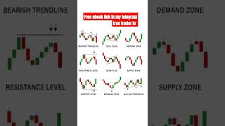 Chart pattern  price action  trading youtubeshorts stockmarket shorts [upl. by Rici]