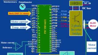 Developing Brushless DC BLDC motor control using PIC18Fxx31  Part 4  RS Components [upl. by Orlan]