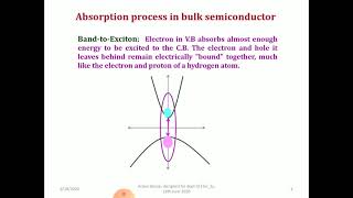 Absorption coefficient for interband transition in quantum well structure [upl. by Lisabeth25]