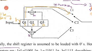 Communication  2 Convolutional codes [upl. by Eanahs999]