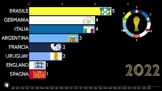 Storia dei mondiali vincitori di ogni edizione paesi ospitanti vincitori Coppa Rimet FIFA World Cup [upl. by Eiloj932]