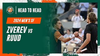 Zverev vs Ruud Semifinal Head to Head  RolandGarros 2024 [upl. by Irving450]