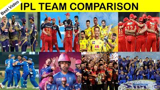 Best Comparison of all Time  IPL TEAM COMPARISON [upl. by Nylrem]