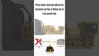 🛑Uso de un Generador Eléctrico 🛑 Curso de Plantas de Emergencia [upl. by Adirahs]