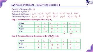 Knapsack Problem using Greedy Technique Example2 Method 1  Lec 49  Design amp Analysis of Algorithm [upl. by Rehsa170]