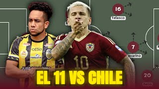 La Vinotinto y su 11 TITULAR para el partido contra Chile [upl. by Enrika622]