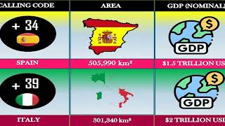 italy vs spain  country comparison [upl. by Lahcym]