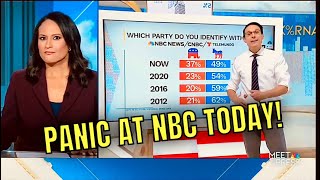 NBC Host did NOT LIKE TODAY’s POLL RESULT 😆 [upl. by Onil79]