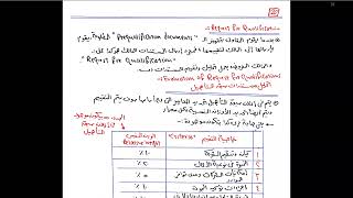 11 Tendering Methods 2 [upl. by Sucramad]