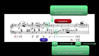 Harmonic Analysis  Beethoven Piano Sonata in F minor Op 21 Allegro exposition [upl. by Matthews]