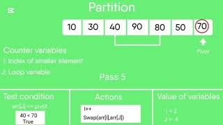 QuickSort Algorithm For array sorting BSSE A III DSA [upl. by Haduj269]