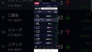 1129 値下がり率 日経平均採用 チャート [upl. by Coriss340]