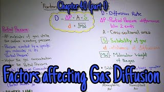 Factors affecting gas diffusion Chapter 40 part 1 Guyton and hall text book of physiology [upl. by Walton]