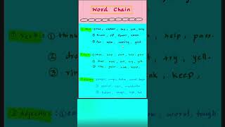 Word Chain  English Grammar  englishlanguage [upl. by Adihahs]