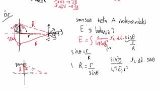 Elektromanyetik Alan Teorisi Ders 18 Coulomb Yasası [upl. by Eiramana]