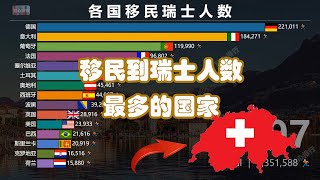 瑞士最大的移民群体｜移民瑞士人数最多的国家 [upl. by Rosella]