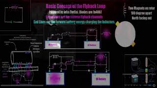 Pulse Motors  Alternative Energies Open Source Talk [upl. by Felske]