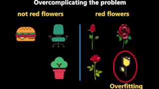 Difference between Overfitting and Underfitting in Arabic part 2 [upl. by Adnarym]