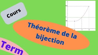 theoreme des valeurs intermediaires [upl. by Adlih]