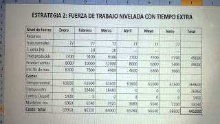 EJERCICIO RESUELTO PLANEACIÓN AGREGADA [upl. by Halford]