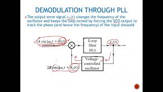 FM Demodulation using Phase Locked Loop [upl. by Trinee]