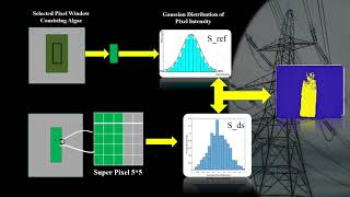 Hyperspectral and Multispectral Application for Remote Sensing [upl. by Serg621]