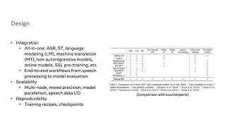 fairseq S2T Fast SpeechtoText Modeling with fairseq [upl. by Lonny496]