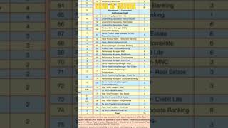 BANK OF BARODA JOBS jobs job jobsearch jobvacancy employment bankjobs recruitment trending [upl. by Friedrich]