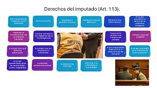 Derechos del imputado [upl. by Adranoel345]