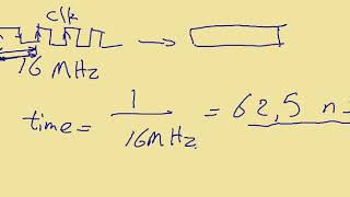 2  SysTick Timer  Calculate No of Counts to know Time  Microcontroller Arabic Course [upl. by Yob]