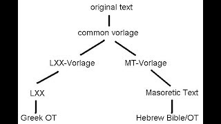 The Masoretic or the Septuagint where James stands [upl. by Aihgn]