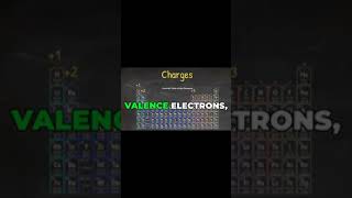 Understanding Valence Electrons amp Charges shorts shortsvideo [upl. by Anasxor]