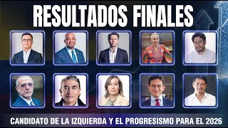 ¿QUIÉN GANÓ RESULTADOS FINALES ENCUESTA PRESIDENCIABLES DE LA IZQUIERDA 2026  MEDIOS ALTERNATIVOS [upl. by Anert]