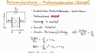 Poissongleichung  Plattenkondensator Beispiel  Elektrodynamik [upl. by Aiki]