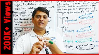 Part 1 IR Spectroscopy  Basics and Principle Infra Red Spectroscopy [upl. by Eeniffar]