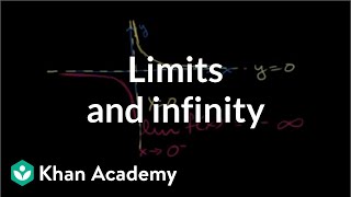 Infinite limits intro  Limits and continuity  AP Calculus AB  Khan Academy [upl. by Bronson]