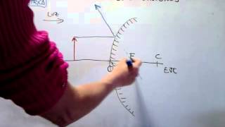 FÍSICA 2º BACHILLÓPTICA Cómo construir la imagen en un espejo esférico convexo [upl. by Siward]