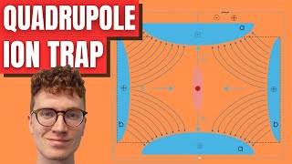 Quadrupole Ion Trap Mass Spectrometer [upl. by Rube]