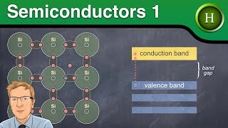 Semiconductors 1 intrinsic amp extrinsic semiconductors Higher Physics [upl. by Von]