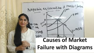 Causes of Market Failure with Diagrams [upl. by Ellevart]