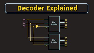 Decoder Explained  What is Decoder Applications of Decoder  5 to 32 Decoder using 3 to 8 Decoders [upl. by Buddy]