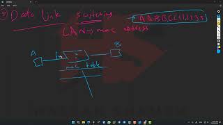 08data link layer [upl. by Johm641]