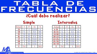 Como saber qué tipo de tabla de frecuencias debo hacer  Simple o en Intervalos [upl. by Aserat166]