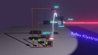 Reflex klystron3d animation [upl. by Marisa]